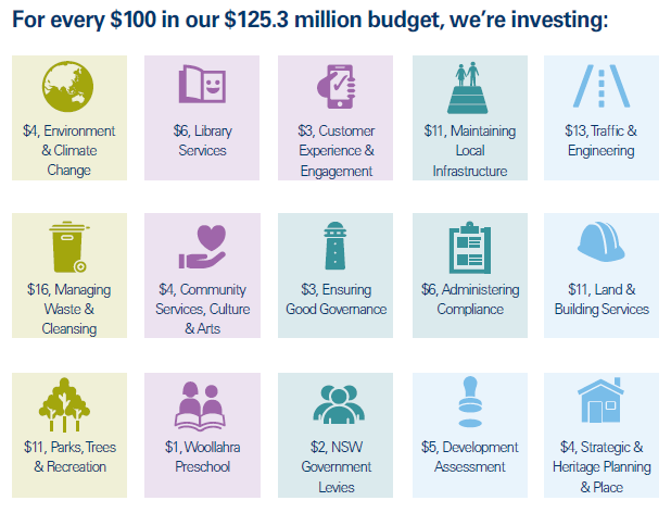 How-we-will-spend-the-2022-23-budget-infographic-large.jpeg