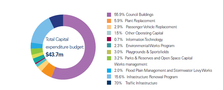 Capital-Budget-2024-25-spend-graphic.png